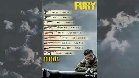 FURY Élménylövészet Budakeszin 1