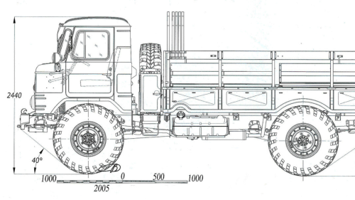 Balatonakali Gaz 66 élményvezetés terepen 5